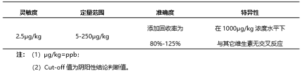 維生素B12熒光定量快速檢測試紙條產品性能 維生素B12熒光定量快速檢測試紙條產品性能