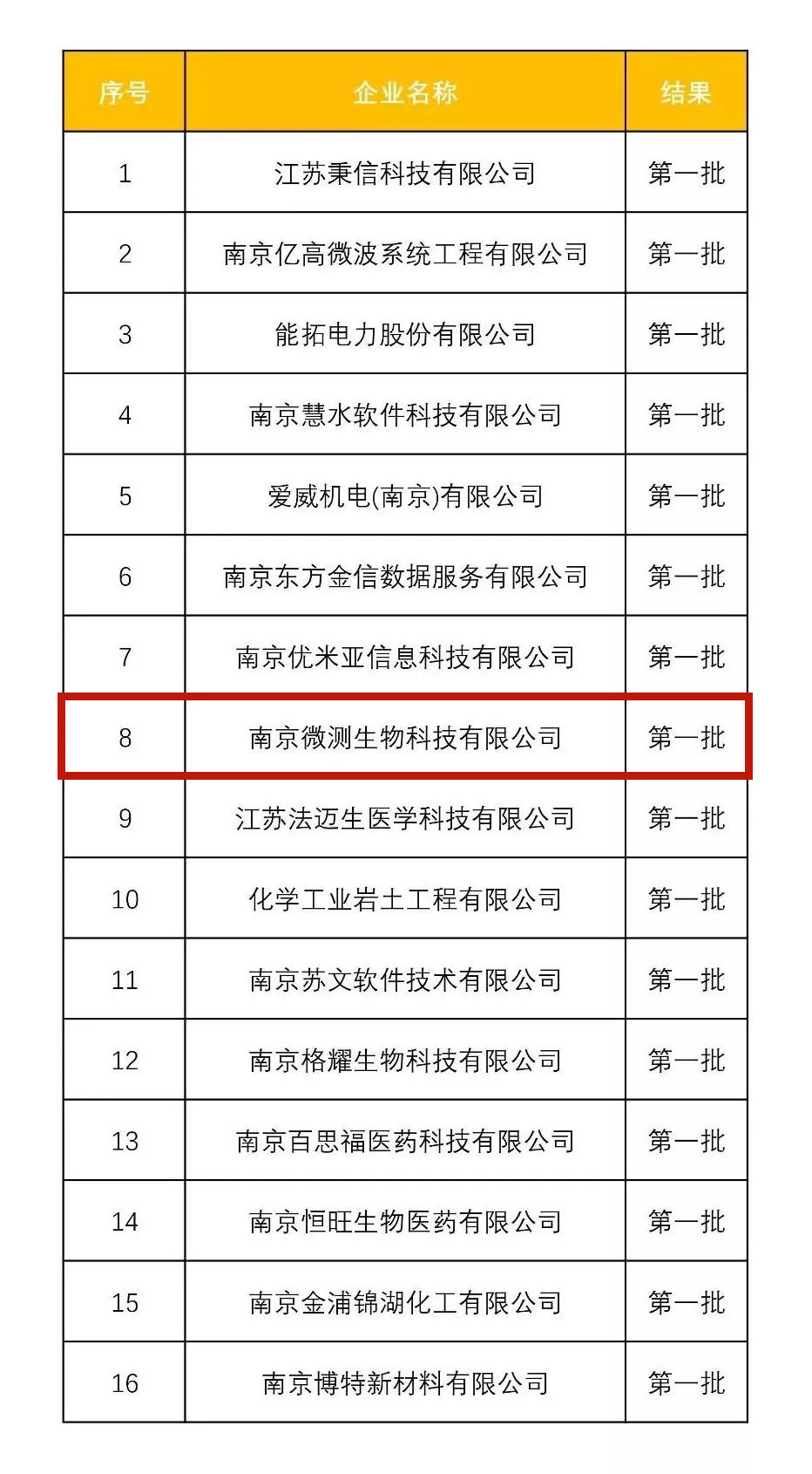 南京微測高新技術企業
