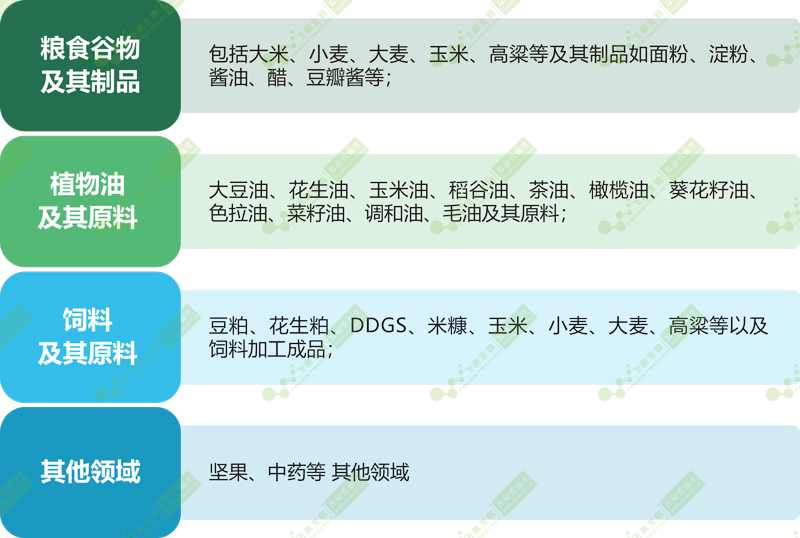 FD-100型T-2毒素快速檢測儀應用領域