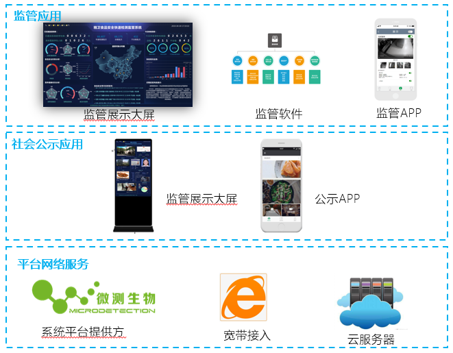 校園食品安全監管系統 校園食品安全監管系統