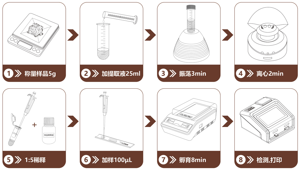中藥材黃曲霉毒素檢測儀 中藥材黃曲霉毒素檢測儀