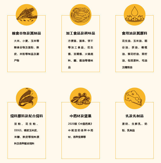 FD-100型真菌毒素快速檢測儀應用領域