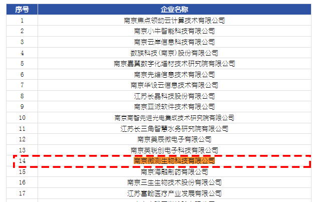 入選2024年江蘇省瞪羚企業名單