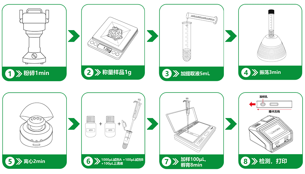 重金屬快速檢測卡操作流程
